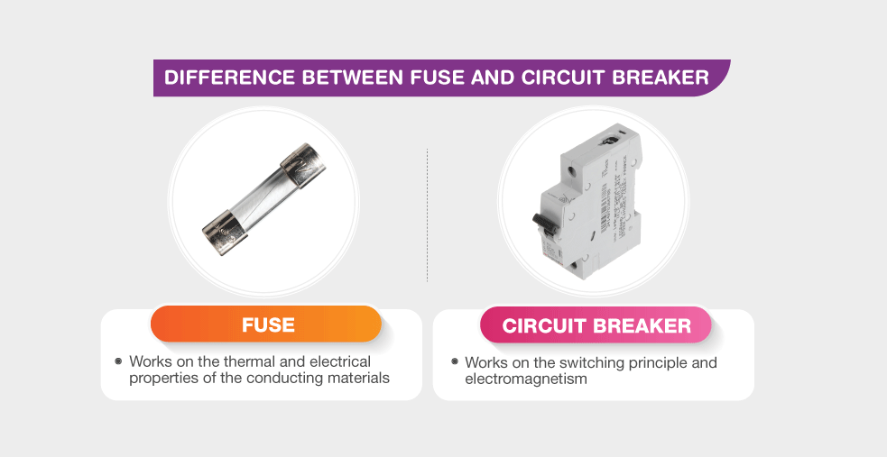 Circuit Breaker Vs Fuse What Are The Clear Differences Linquip