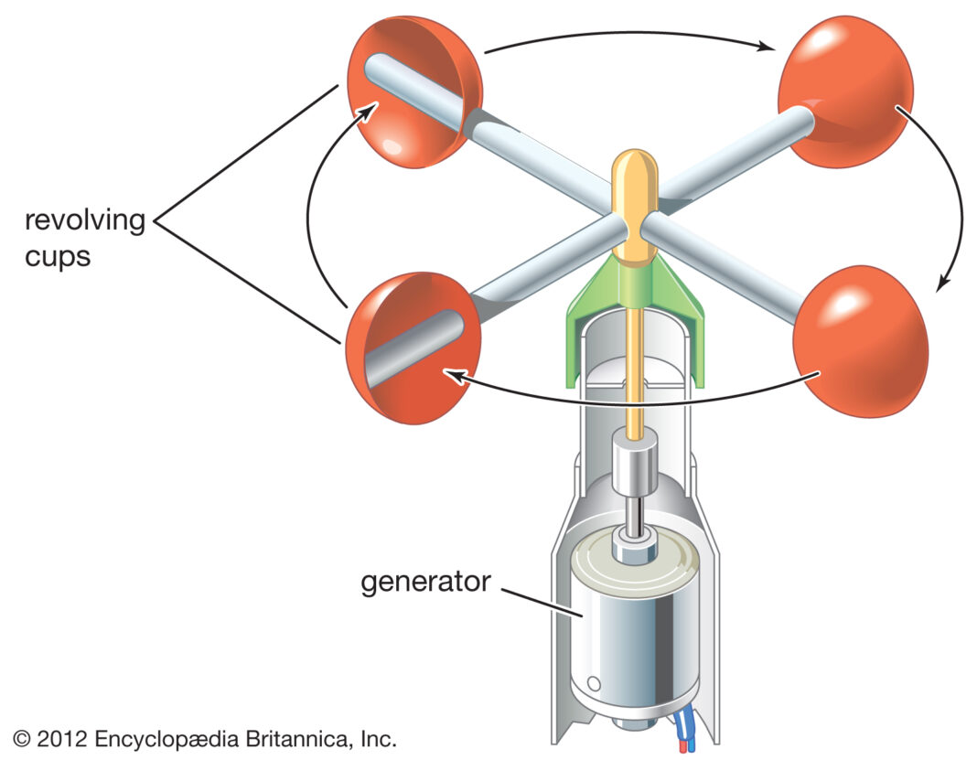 Anemometer With Label at Franklin Rodriquez blog