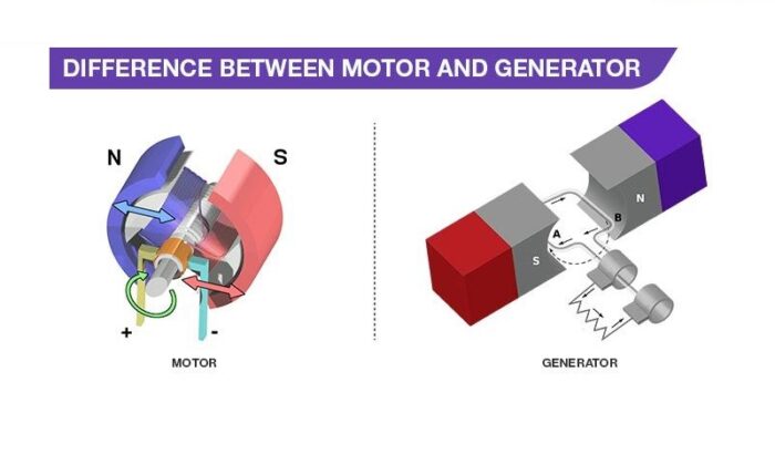 Differences Between Motor and Generator | Linquip