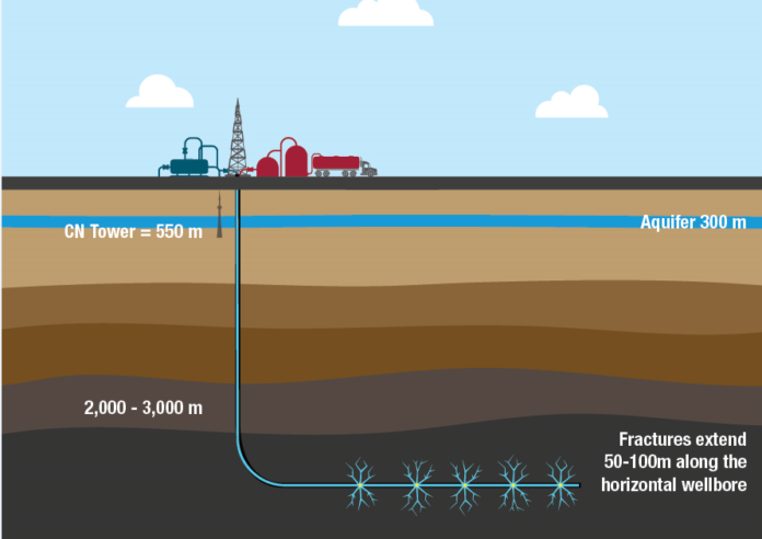 Is Natural Gas a Fossil Fuel: A Complete Answer | Linquip