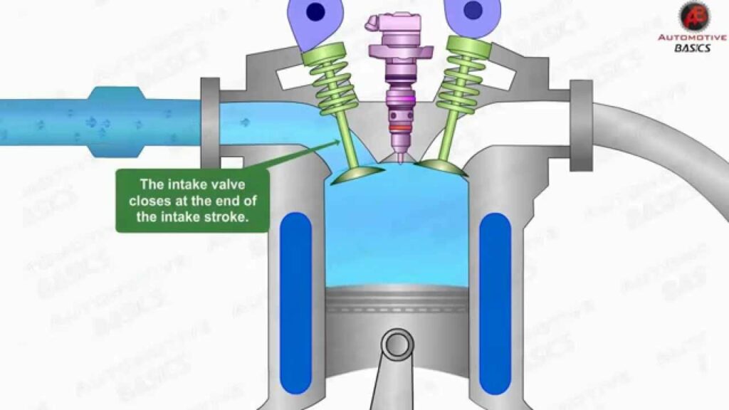 Difference Between Diesel Engine and Gas Engine | Linquip