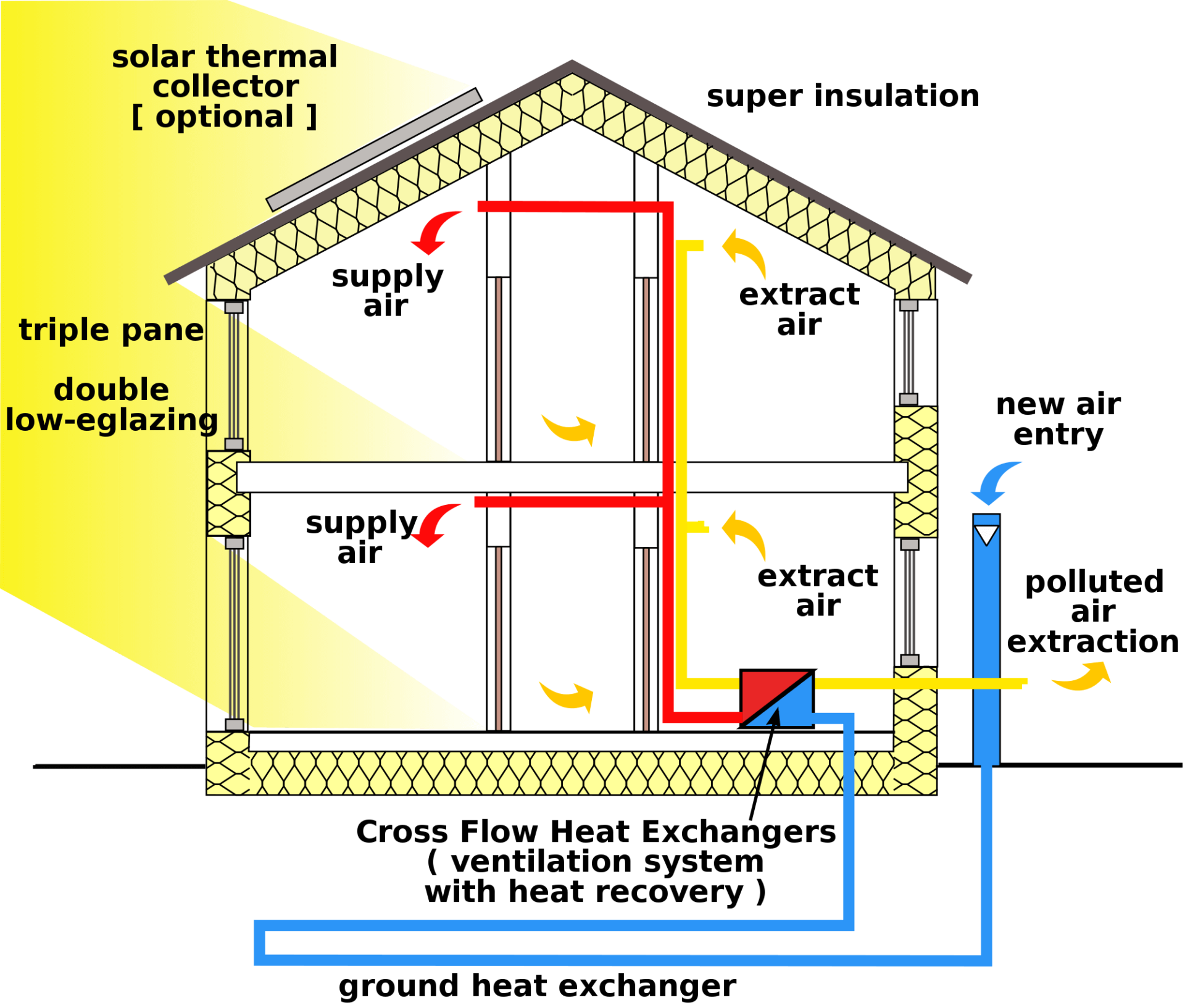 What is Thermal Insulation: Applications & Material | Linquip