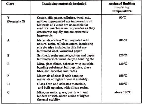 8 Main Types Of Insulator Materials (2023 Guide) | Linquip