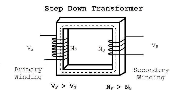 Step Down Transformer  Diagram, Working, Applications, FAQs
