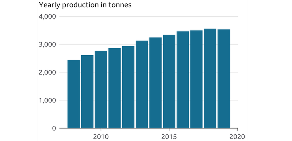 is-gold-renewable-or-nonrenewable-2021-guide-linquip