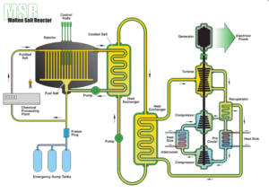 Breeder Reactor: A Comprehensive Overview