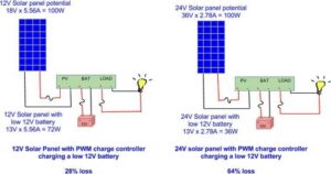 Do Solar Panels Work at Night? Clear Answer | Linquip