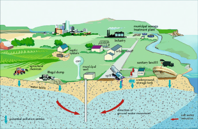 10 Types of Water Pollution in 2023 + PDF | Linquip