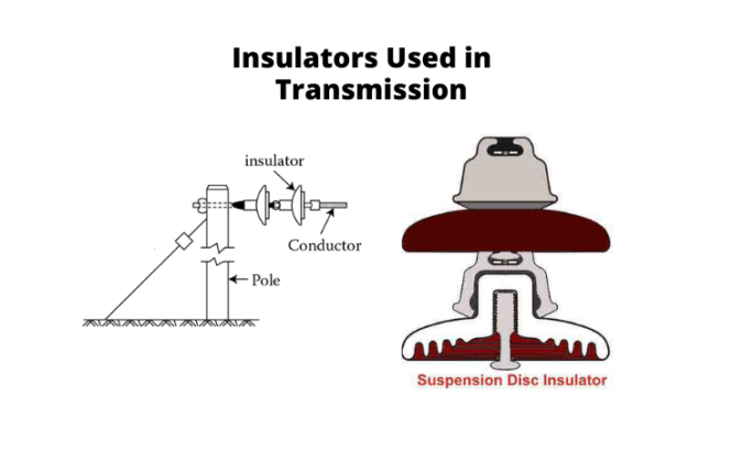 What Is A Stay Insulator And How Does It Work? | Linquip