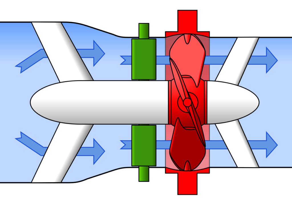 Propeller Turbine | Types and Working Principles | Linquip