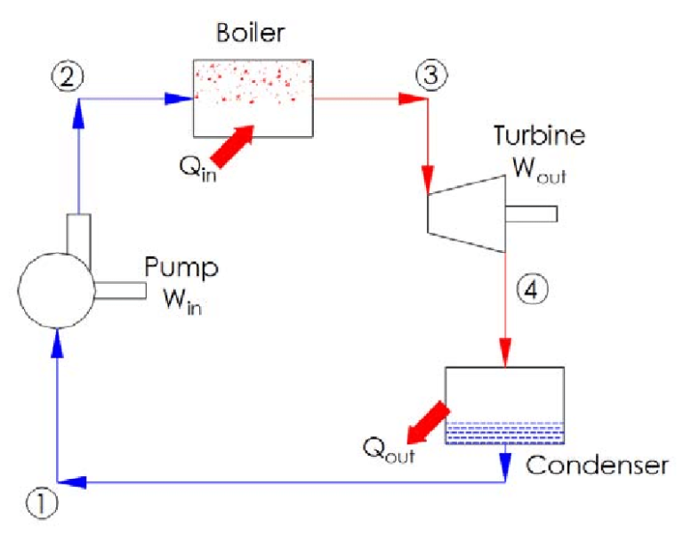 Difference Between Gas Turbine and Steam Turbines | Linquip