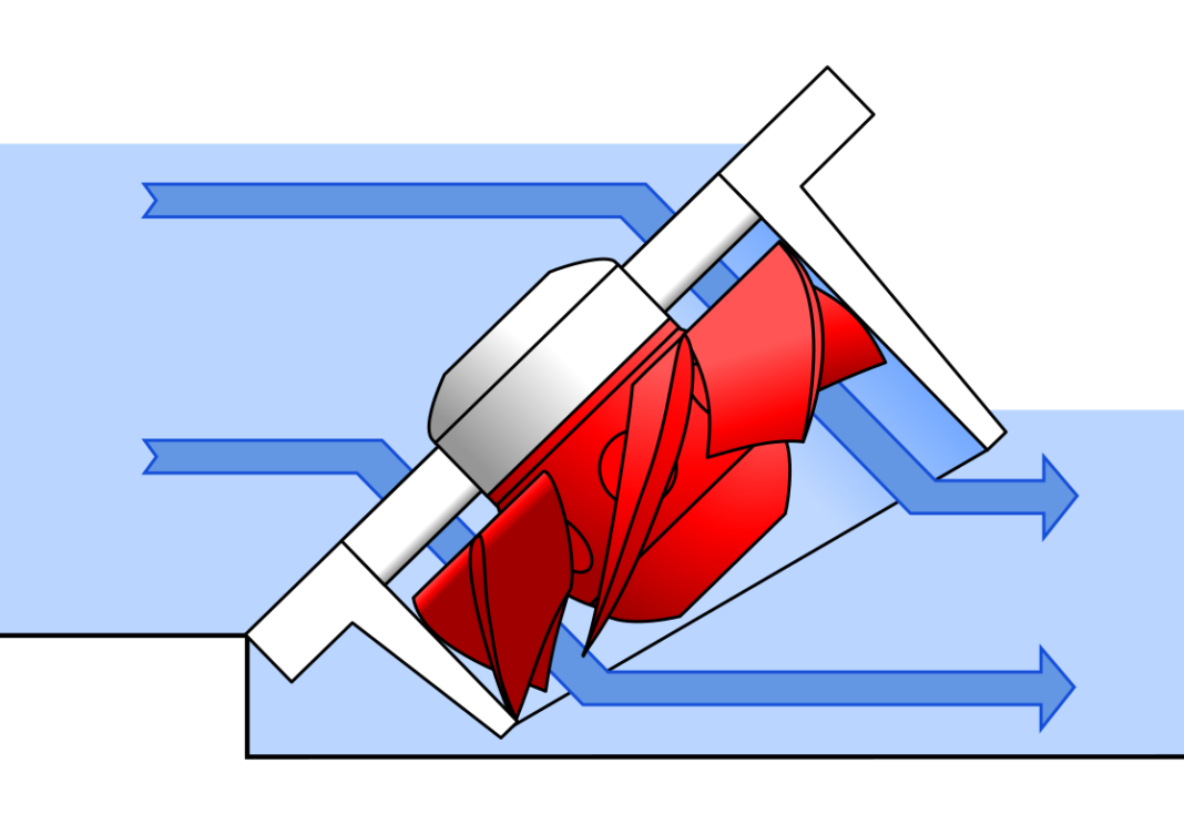 Propeller Turbine | Types and Working Principles | Linquip