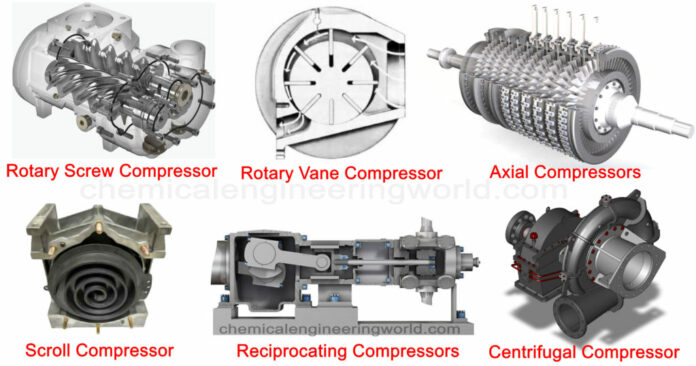 Difference Between Pump and Compressor | Linquip