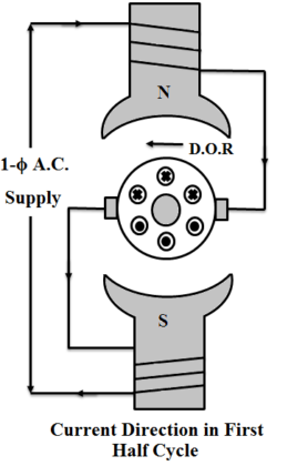 AC Series Motor: Definition, Principle & Advantages | Linquip