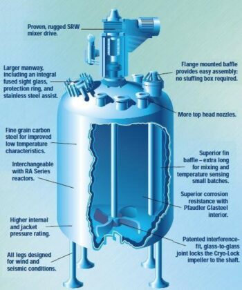 Continuous Stirred-Tank Reactor: Comprehensive Overview