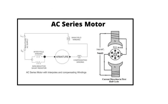 AC Series Motor: Definition, Principle & Advantages | Linquip