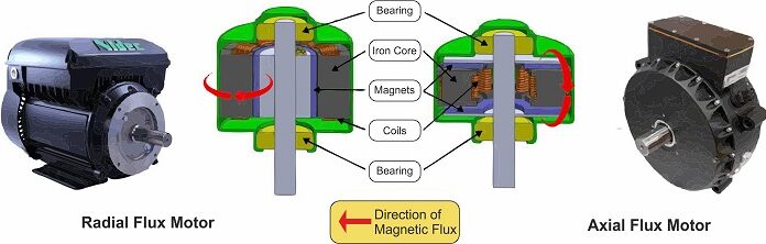 What Is Axial Flux Motor And It S Working Principle Linquip