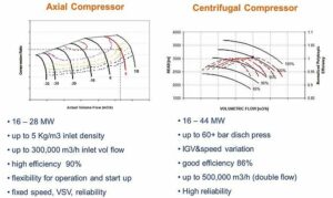 Differences Between Axial Compressor & Centrifugal Compressor | Linquip