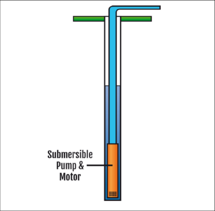 Types Of Submersible Pumps: Ultimate Guide In 2021