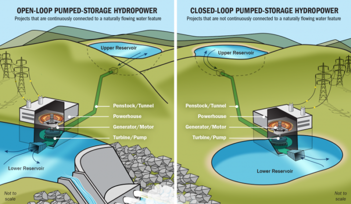 What Is Pumped Storage Hydropower? | Linquip