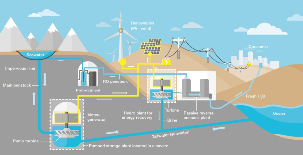 What Is Pumped Storage Hydropower Linquip