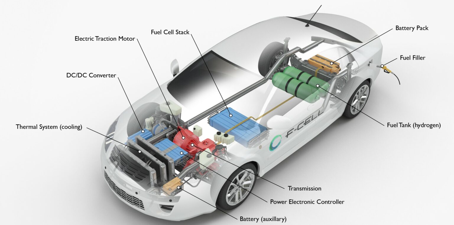 What is Hydrogen Power Generation? (20201 Guide) | Linquip