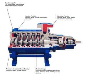 What Is a Multistage Centrifugal Pump Used for? | Linquip