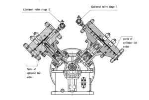 Different Types Of Compressor: 2021 Ultimate Guide | Linquip