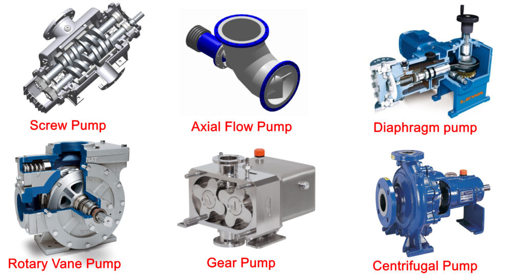 types of pumps