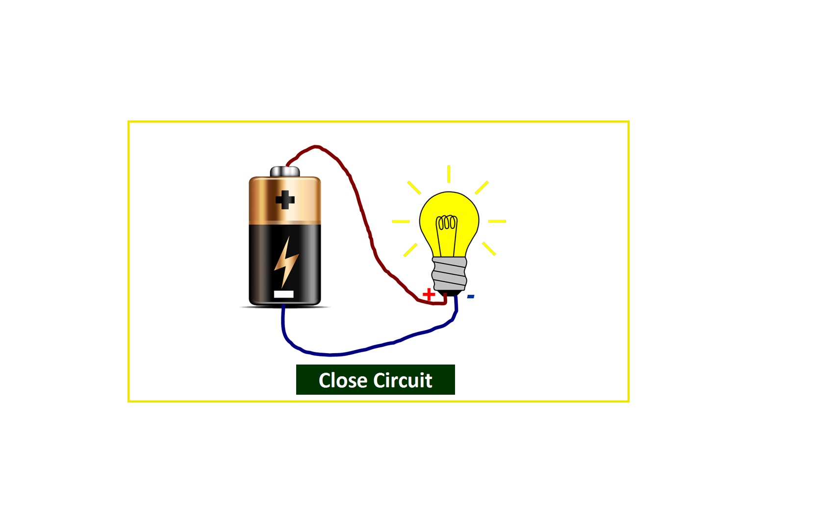 What Happens If A Circuit Is Closed Wiring Diagram