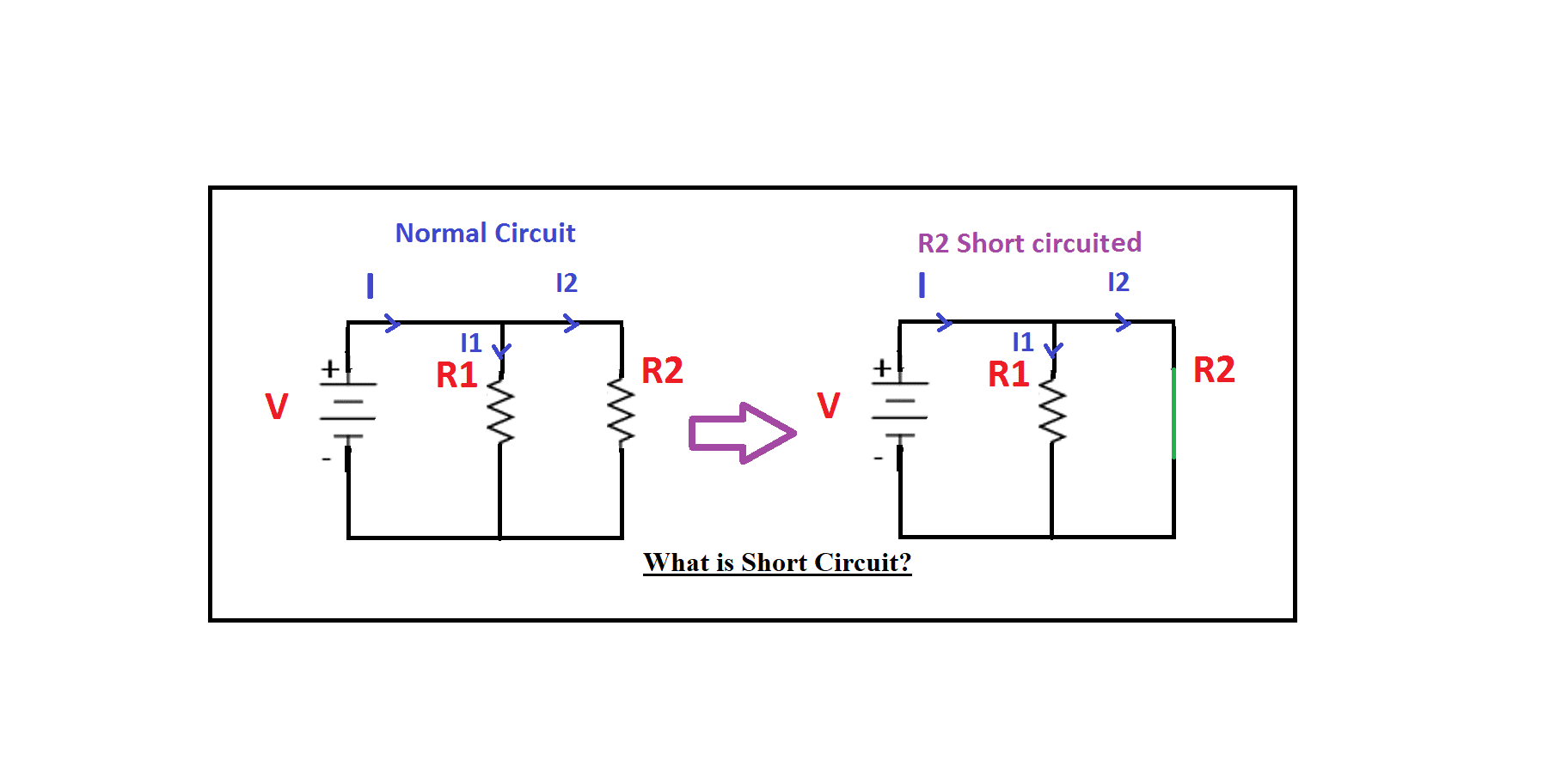 Credo BERMAD Alieno What Is A Short Circuit In Electricity 