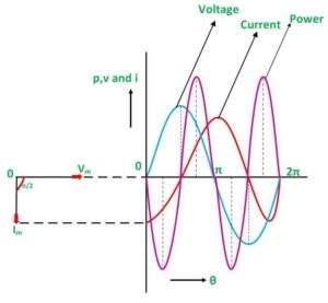 Inductive Circuit: Formula & Diagram | Linquip