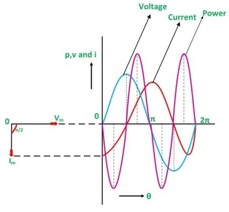 Inductive Circuit: Formula & Diagram | Linquip