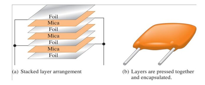 What Is Mica Capacitor Used For? | Linquip