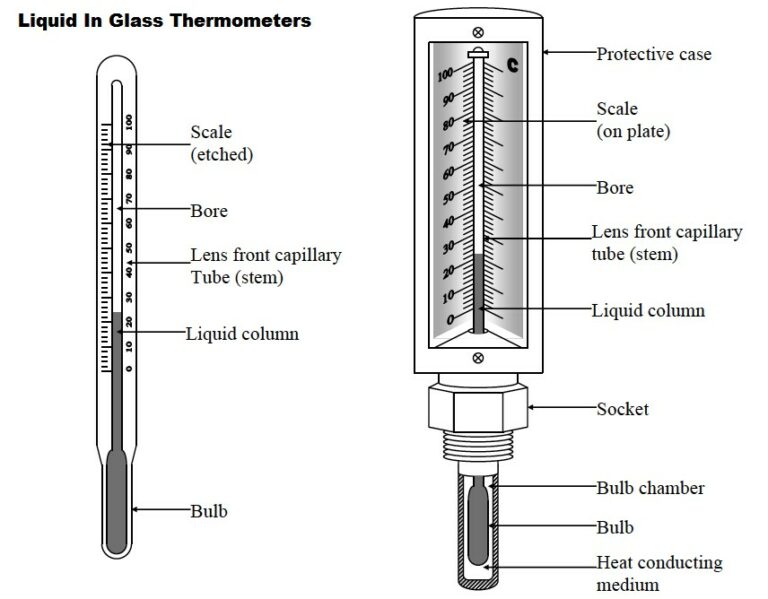 10 Types of Thermometers How to Use Them? Linquip