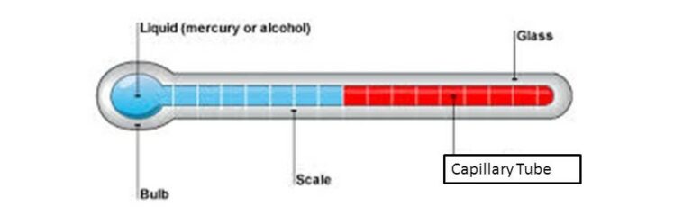 10 Types Of Thermometers How To Use Them Linquip