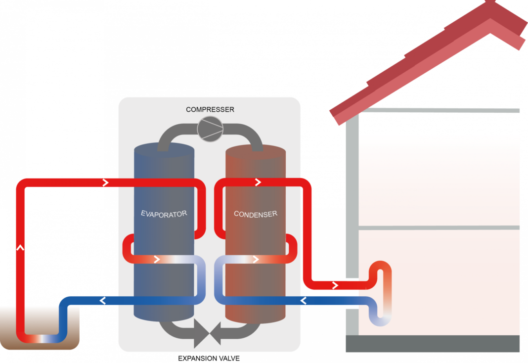 Heat Pump - Industrial Manufacturing Blog | Linquip