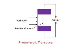 Photoelectric Transducer: Application & Working Principles | Linquip