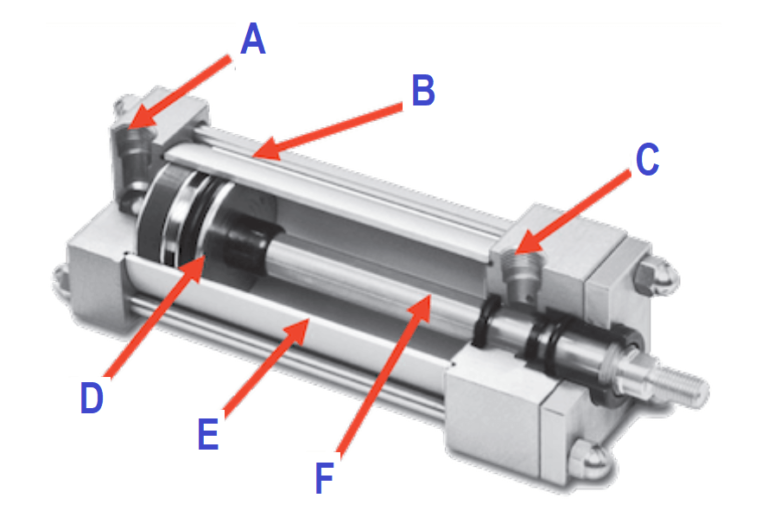 3 Main Types Of Pneumatic Cylinders With Application | Linquip