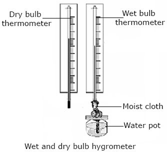 Hygrometer: Definition, Types, Uses & Procedures