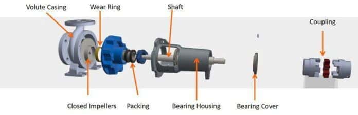 Parts of a Pump  Components and Workings of a Pump - Power Zone