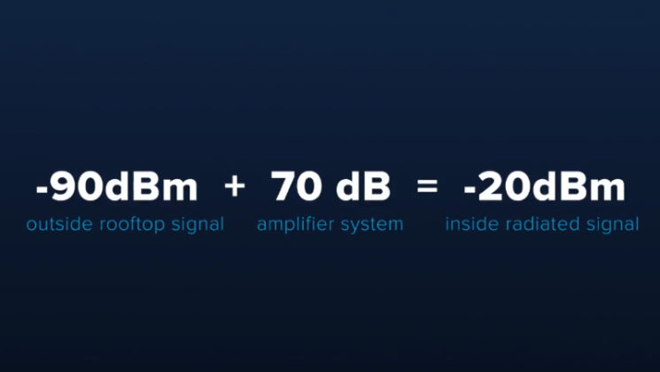 Difference Between Db And Dbm 2021 Ultimate Guide Linquip