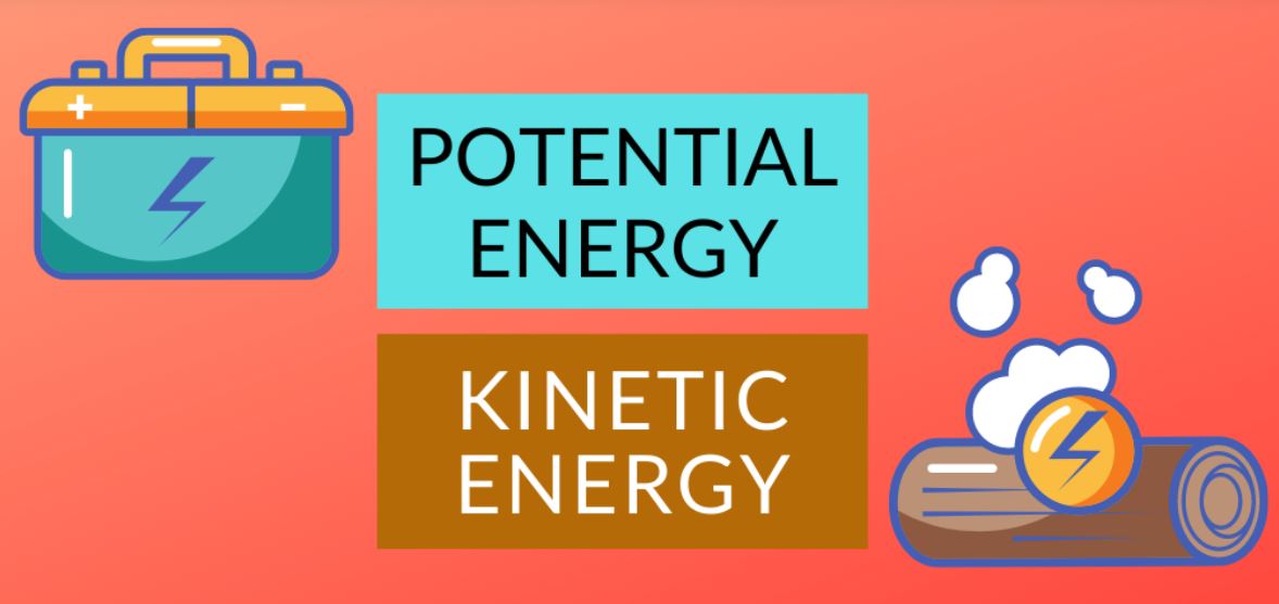 pictures of kinetic energy