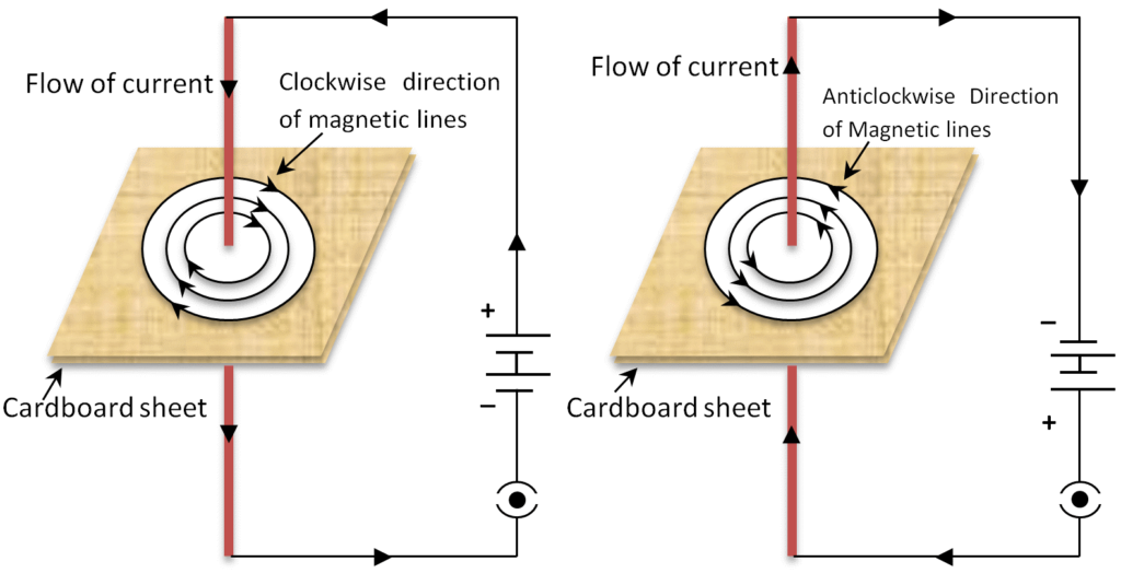 Difference Between Electric And Magnetic Fields: 2021 Practical Guide ...