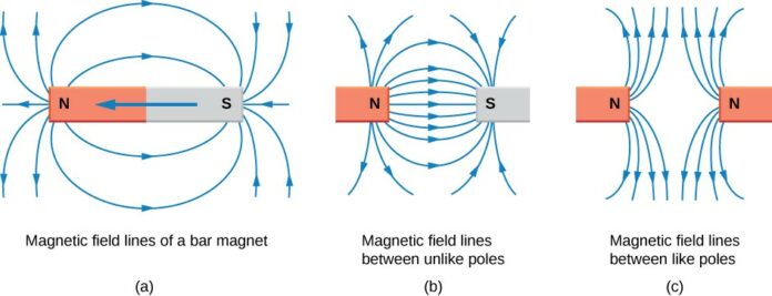 Difference Between Electric And Magnetic Fields 2021 Practical Guide Linquip 7526