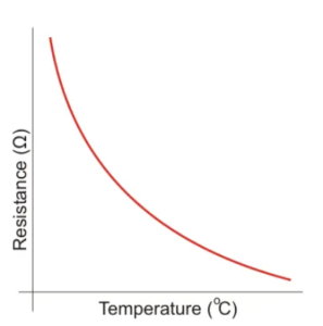 What is the Core Difference between Thermistor and RTD? | Linquip