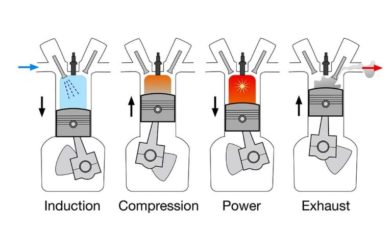 Difference Between Petrol and Diesel Engine | Linquip