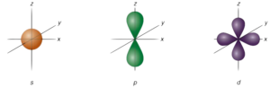 Difference between Orbit and Orbital: 2021 Ultimate Guide | Linquip