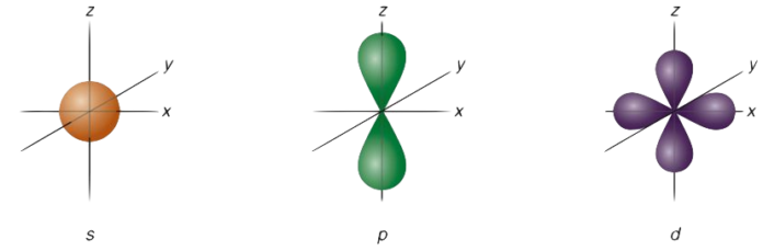 Difference between Orbit and Orbital: 2021 Ultimate Guide | Linquip