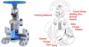 Main Parts of Gate Valve: Practical Guide in 2023 | Linquip